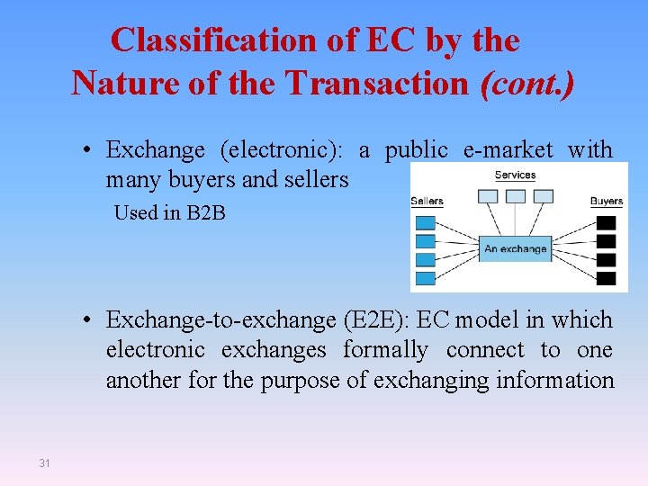 Classification of EC by the Nature of the Transaction (cont. ) • Exchange (electronic):