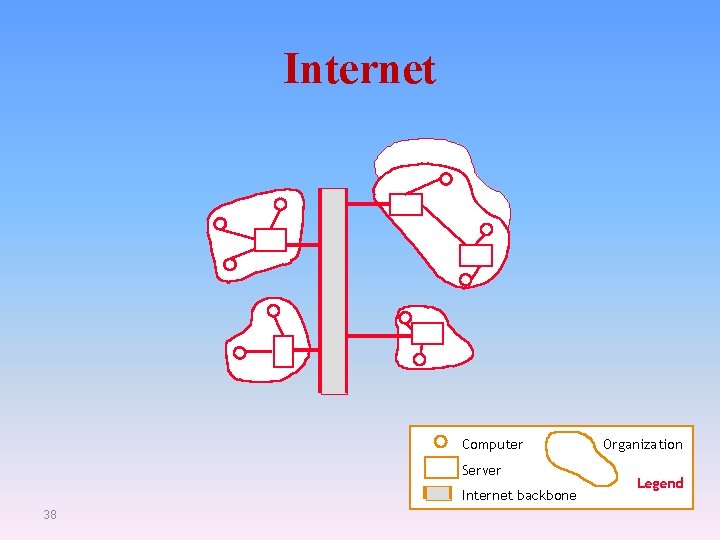 Internet Computer Server Internet backbone 38 Organization Legend 