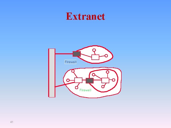 Extranet Firewall 41 