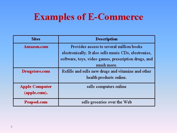 Examples of E-Commerce Sites Description Amazon. com Provides access to several million books electronically.