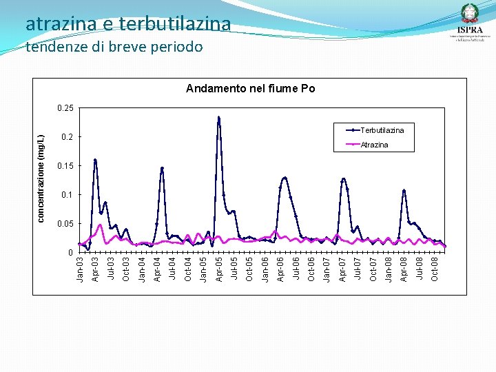 0 Oct-08 Jul-08 Apr-08 Jan-08 Oct-07 0. 2 Jul-07 Apr-07 Jan-07 Oct-06 Jul-06 Apr-06