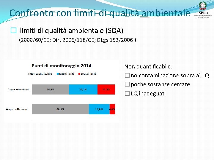 Confronto con limiti di qualità ambientale �I limiti di qualità ambientale (SQA) (2000/60/CE; Dir.