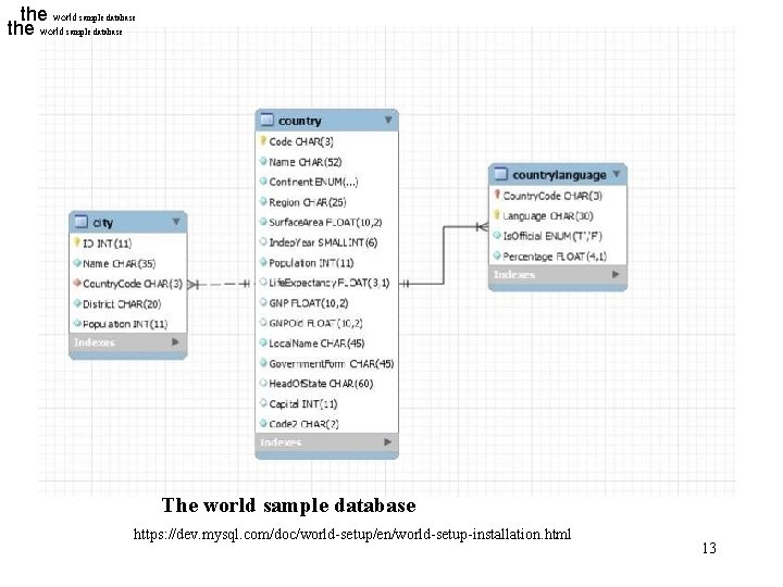 the world sample database The world sample database https: //dev. mysql. com/doc/world-setup/en/world-setup-installation. html 13