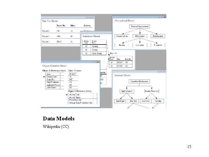 Data Models Wikipedia (CC) 15 