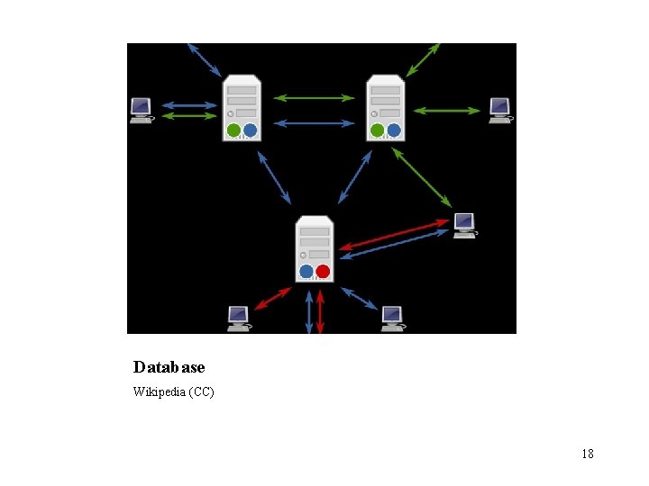 Database Wikipedia (CC) 18 