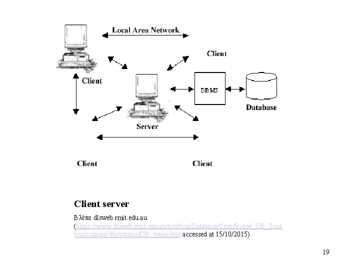 Client server Βλέπε dlsweb. rmit. edu. au (https: //www. dlsweb. rmit. edu. au/toolbox/Database/Certificate 4_DB_Tool