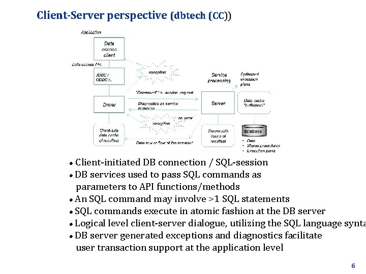 Client-Server perspective (dbtech (CC)) Client-initiated DB connection / SQL-session DB services used to pass