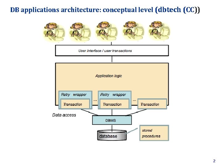 DB applications architecture: conceptual level (dbtech (CC)) 2 