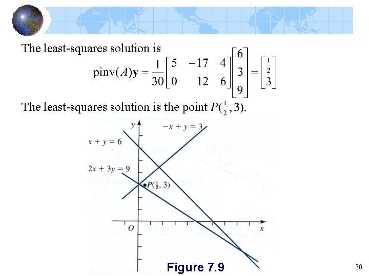 The least-squares solution is the point Figure 7. 9 30 