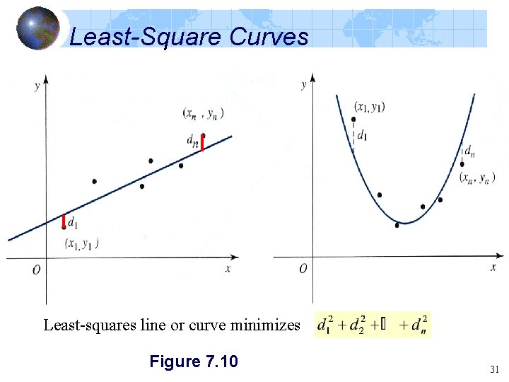 Least-Square Curves Least-squares line or curve minimizes Figure 7. 10 31 
