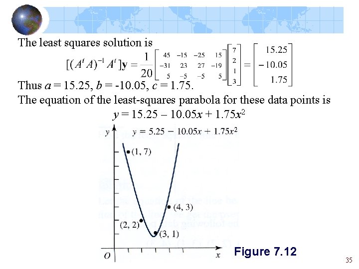 The least squares solution is Thus a = 15. 25, b = -10. 05,