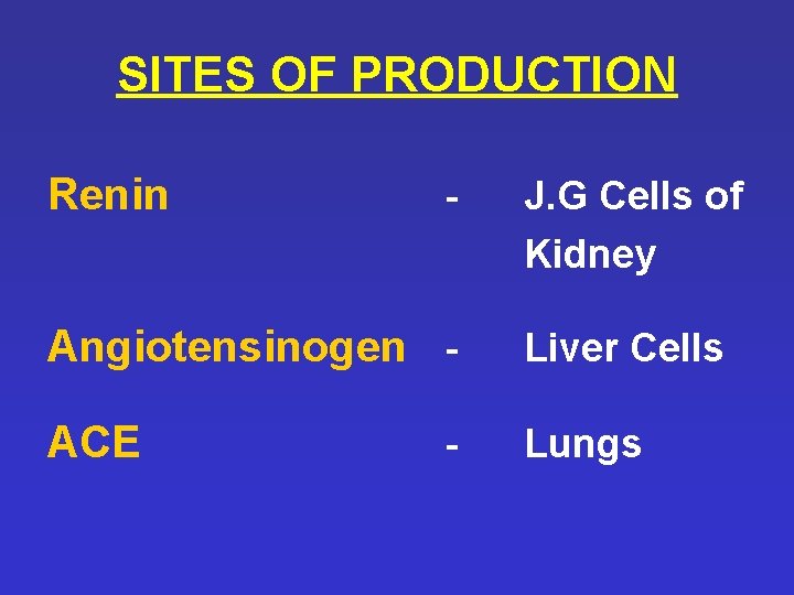 SITES OF PRODUCTION Renin - J. G Cells of Kidney Angiotensinogen - Liver Cells