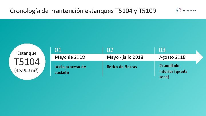 Cronología de mantención estanques T 5104 y T 5109 Estanque T 5104 (35. 000