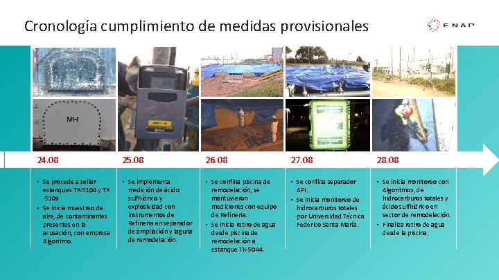 Cronología cumplimiento de medidas provisionales 24. 08 25. 08 26. 08 27. 08 28.