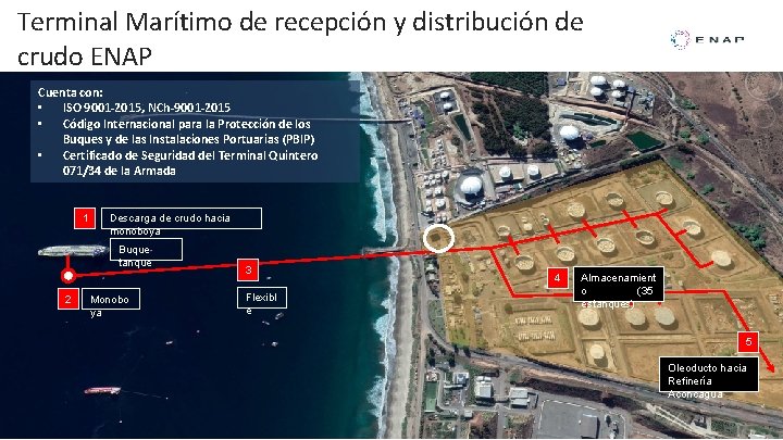 Terminal Marítimo de recepción y distribución de crudo ENAP Cuenta con: • ISO 9001