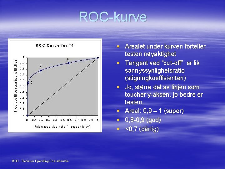 ROC-kurve § Arealet under kurven forteller testen nøyaktighet § Tangent ved ”cut-off” er lik