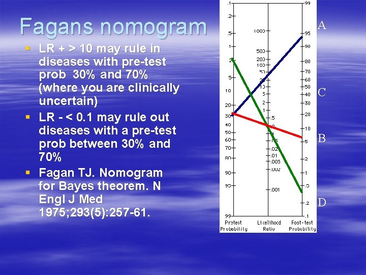 Fagans nomogram § LR + > 10 may rule in diseases with pre-test prob