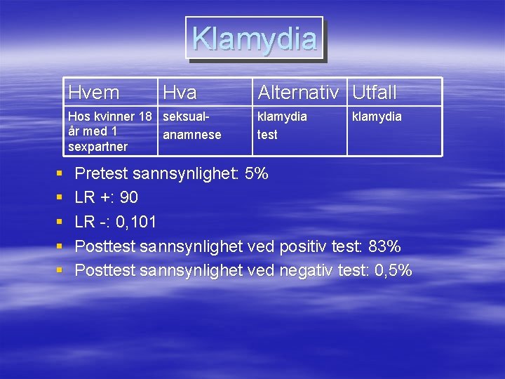 Klamydia Hvem Hva Hos kvinner 18 seksualår med 1 anamnese sexpartner § § §