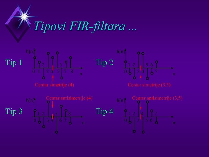 Tipovi FIR-filtara. . . Tip 1 Tip 2 Tip 3 Tip 4 