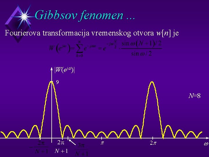 Gibbsov fenomen. . . Fourierova transformacija vremenskog otvora w[n] je |W(ejw)| 9 N=8 p