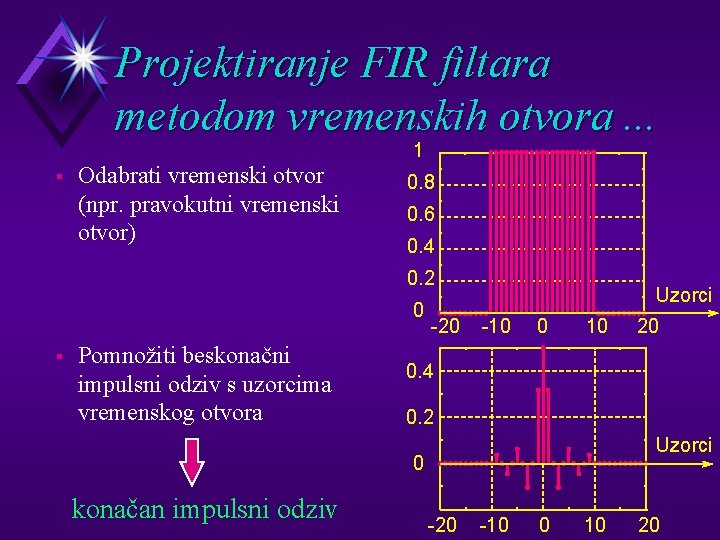 Projektiranje FIR filtara metodom vremenskih otvora. . . 1 § Odabrati vremenski otvor (npr.