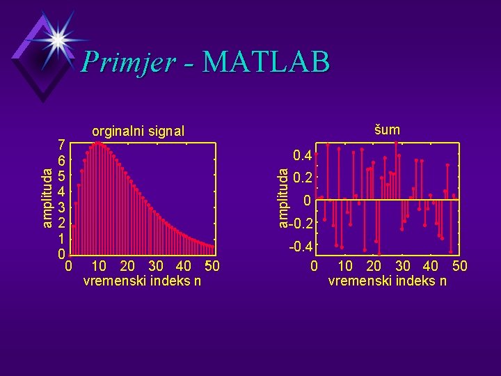 7 6 5 4 3 2 1 0 0 šum orginalni signal 0. 4