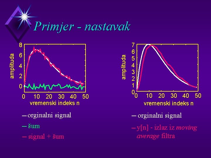 Primjer - nastavak 6 amplituda 8 4 2 0 0 10 20 30 40