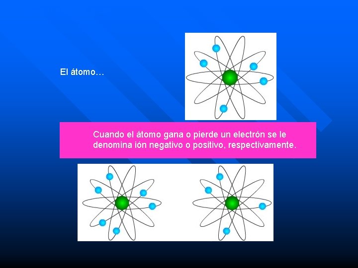 Interacciones Eléctricas El átomo… Cuando el átomo gana o pierde un electrón se le