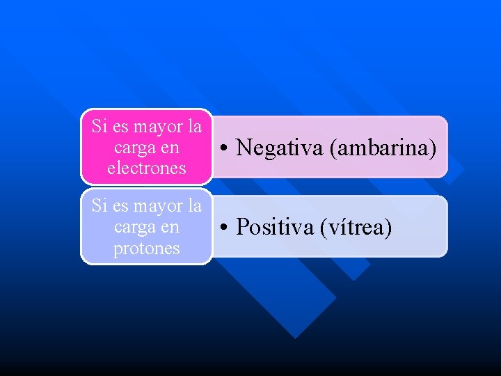 Si es mayor la carga en electrones • Negativa (ambarina) Si es mayor la