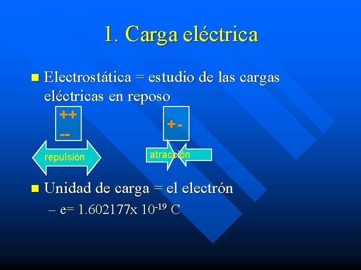 1. Carga eléctrica n Electrostática = estudio de las cargas eléctricas en reposo ++