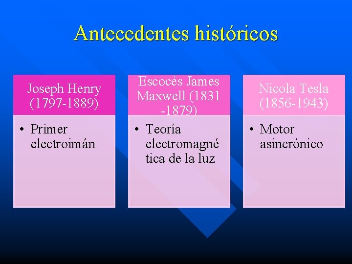 Antecedentes históricos Joseph Henry (1797 -1889) • Primer electroimán Escocés James Maxwell (1831 -1879)