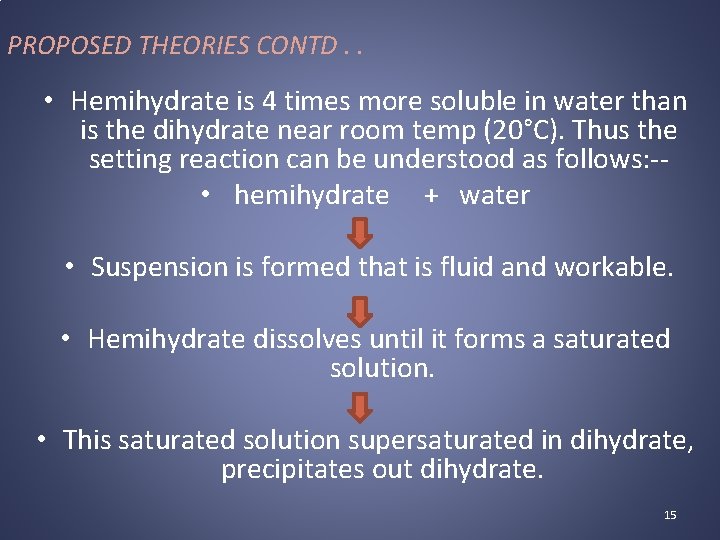 PROPOSED THEORIES CONTD. . • Hemihydrate is 4 times more soluble in water than