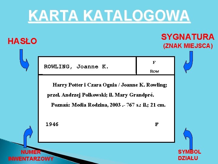 KARTA KATALOGOWA SYGNATURA HASŁO (ZNAK MIEJSCA) ROWLING, Joanne K. F Row Harry Potter i