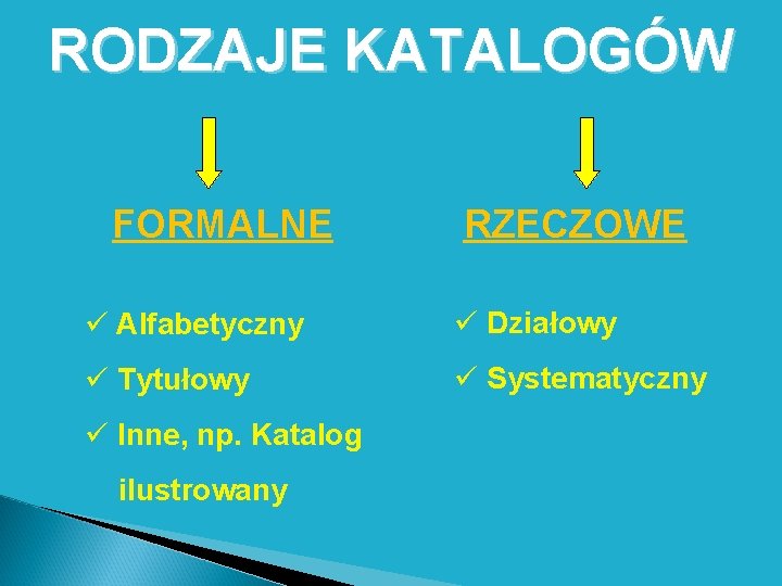 RODZAJE KATALOGÓW FORMALNE RZECZOWE Alfabetyczny Działowy Tytułowy Systematyczny Inne, np. Katalog ilustrowany 