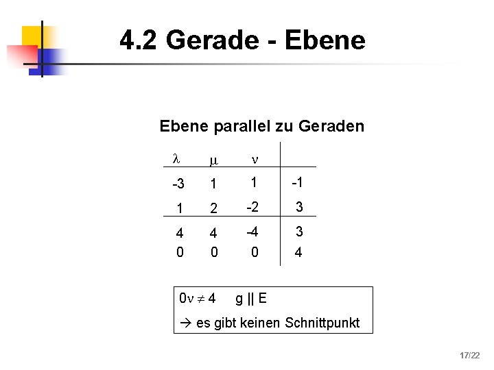 4. 2 Gerade - Ebene parallel zu Geraden -3 1 1 -1 1 2