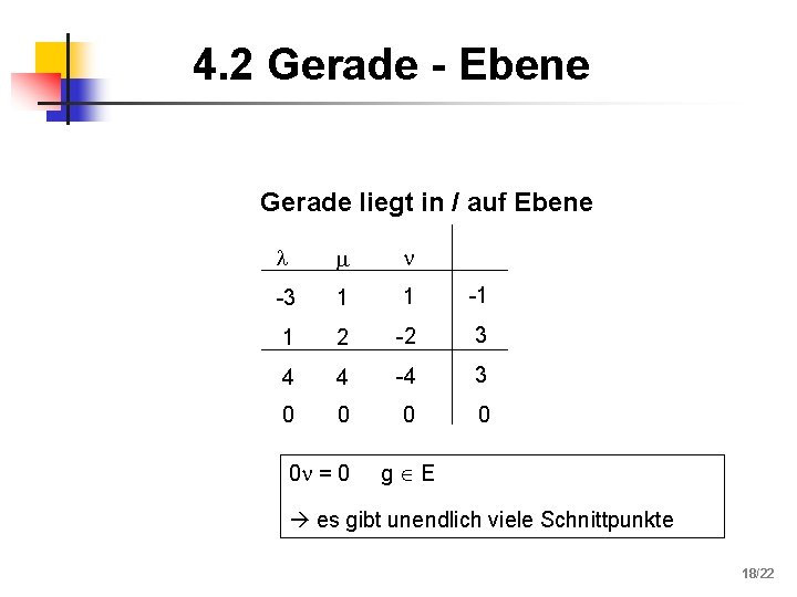 4. 2 Gerade - Ebene Gerade liegt in / auf Ebene -3 1 1