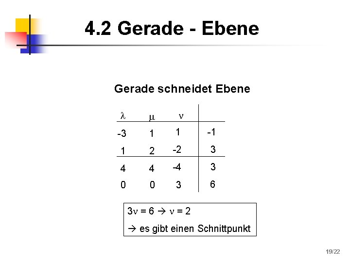 4. 2 Gerade - Ebene Gerade schneidet Ebene -3 1 1 -1 1 2