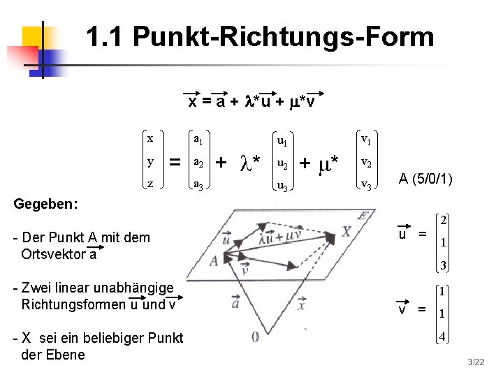 1. 1 Punkt-Richtungs-Form x = a + *u + *v x y a 1