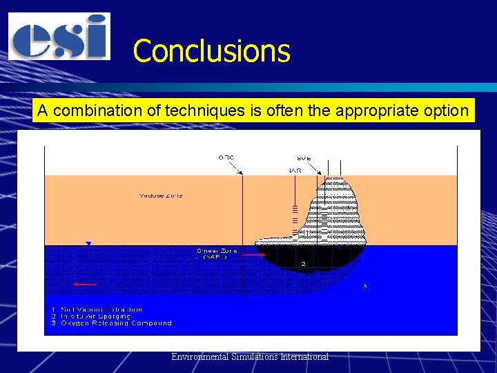 Conclusions A combination of techniques is often the appropriate option Environmental Simulations International 