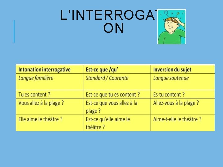 L’INTERROGATI ON 