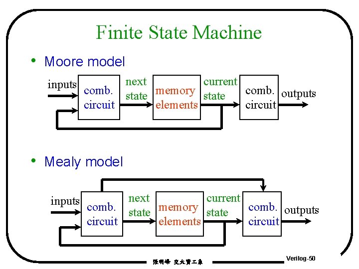 Finite State Machine • Moore model inputs comb. next memory current comb. outputs state Finite State Machine • Moore model inputs comb. next memory current comb. outputs state
