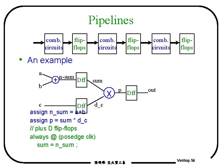 Pipelines comb. circuits flipflops • An example a b n-sum Dff sum p Dff Pipelines comb. circuits flipflops • An example a b n-sum Dff sum p Dff