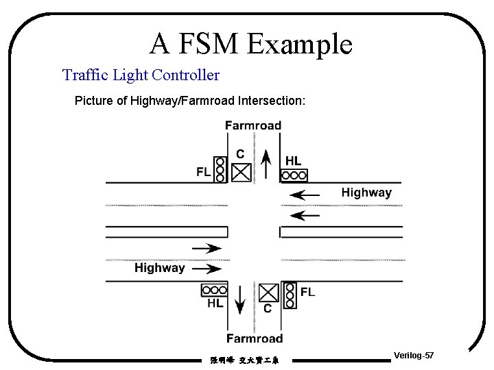 A FSM Example Traffic Light Controller Picture of Highway/Farmroad Intersection: 張明峰 交大資 系 Verilog-57 A FSM Example Traffic Light Controller Picture of Highway/Farmroad Intersection: 張明峰 交大資 系 Verilog-57