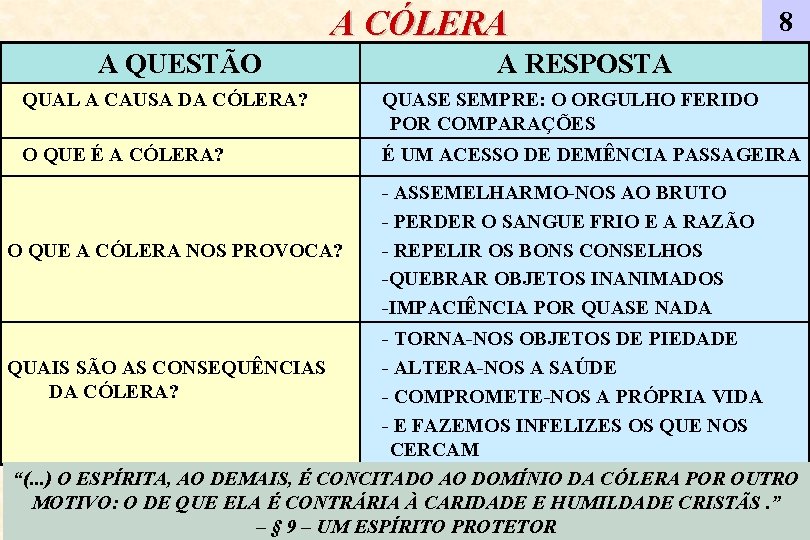 A CÓLERA A QUESTÃO 8 A RESPOSTA QUAL A CAUSA DA CÓLERA? QUASE SEMPRE: