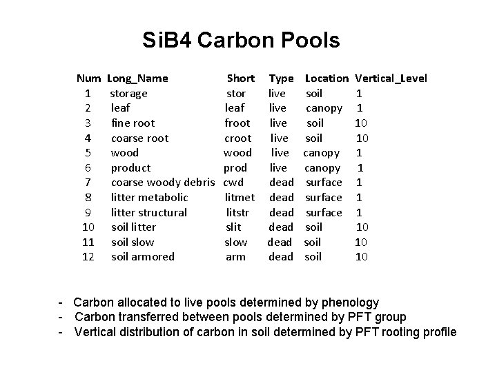 Si. B 4 Carbon Pools Num 1 2 3 4 5 6 7 8