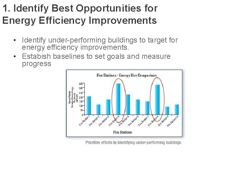 1. Identify Best Opportunities for Energy Efficiency Improvements • Identify under-performing buildings to target