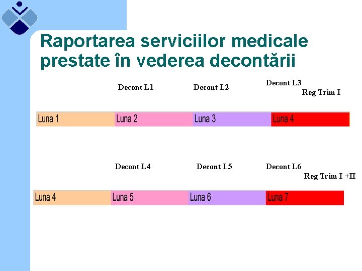 Raportarea serviciilor medicale prestate în vederea decontării Decont L 1 Decont L 4 Decont