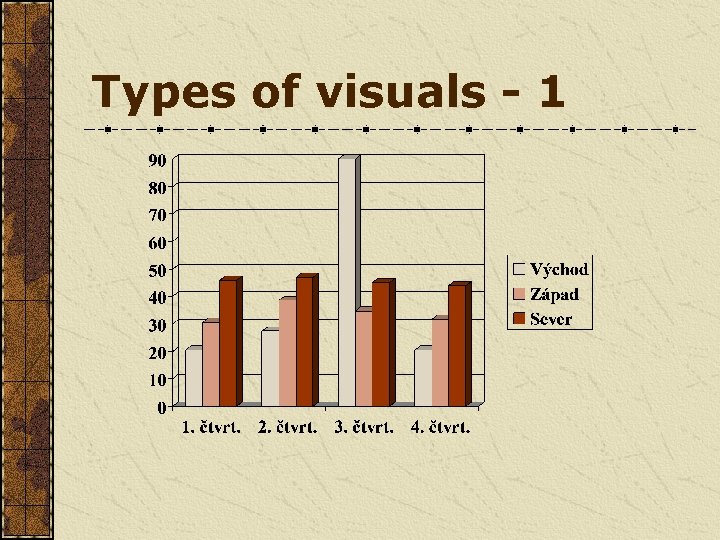 Types of visuals - 1 