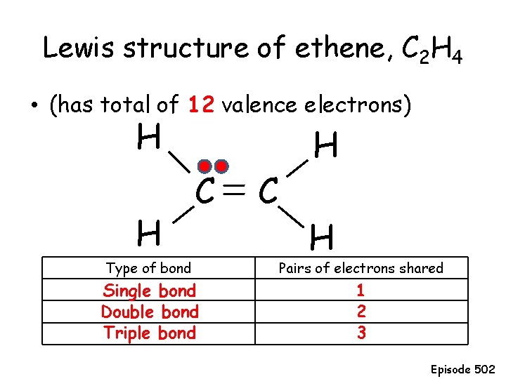 Lewis structure of ethene, C 2 H 4 • (has total of 12 valence