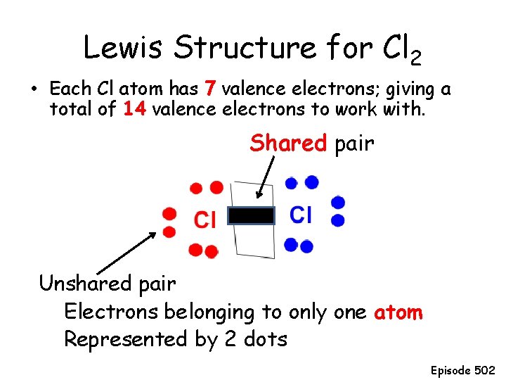 Lewis Structure for Cl 2 • Each Cl atom has 7 valence electrons; giving